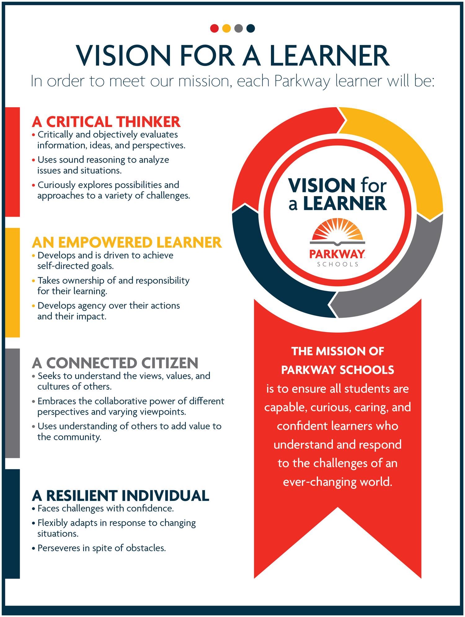 Vision for a Learner visual